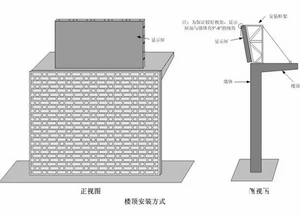 hello 10種<a href=http://haoshouwang.com target=_blank class=infotextkey>led顯示屏</a>安裝圖解及<a href=http://haoshouwang.com target=_blank class=infotextkey>led顯示屏</a>安裝方法   安裝 forum