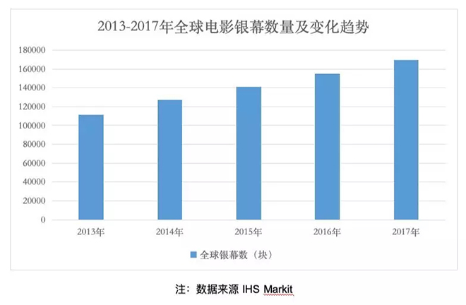 高端電影屏是Mini RGB LED進軍室內場景的較佳戰(zhàn)場嗎.webp.jpg