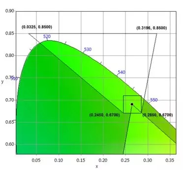 適用于DCI電影院<a href=http://haoshouwang.com target=_blank class=infotextkey>led顯示屏</a>的LED規(guī)格要求 6.webp.jpg