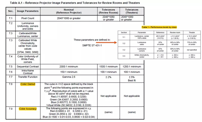 適用于DCI電影院<a href=http://haoshouwang.com target=_blank class=infotextkey>led顯示屏</a>的LED規(guī)格要求 1.webp.jpg