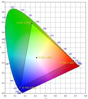 適用于DCI電影院<a href=http://haoshouwang.com target=_blank class=infotextkey>led顯示屏</a>的LED規(guī)格要求 2.webp.jpg