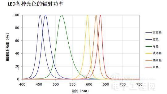 從頭到腳剖析LED 5.jpg