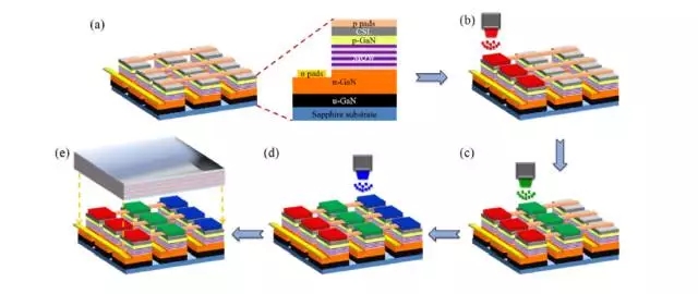 Micro LED全彩化與波長一致性問題，他們是如何解決的 9.webp.jpg