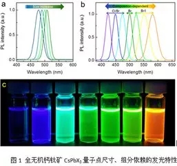 Micro LED全彩化與波長一致性問題，他們是如何解決的 7.webp.jpg