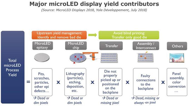 MicroLED商業(yè)化道路上面臨哪些機(jī)遇與挑戰(zhàn) 2.jpg