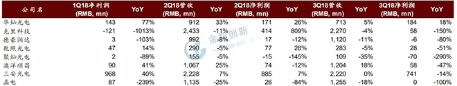 LED芯片行業(yè)出現(xiàn)衰退，預(yù)計(jì)2019年繼續(xù)惡化 3.webp.jpg