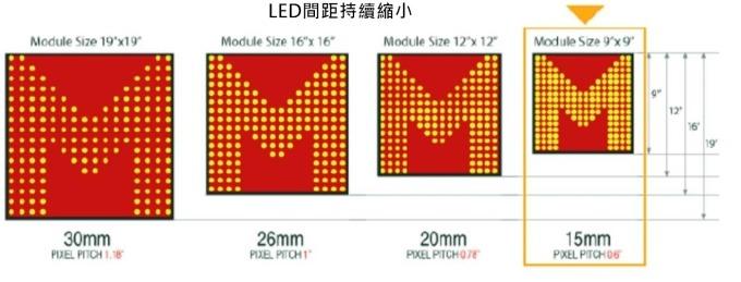 <a href=http://haoshouwang.com/xiaojianju/ target=_blank class=infotextkey>小間距</a>LED Mini LED Micro LED三種技術(shù)進(jìn)展及市場(chǎng)趨勢(shì) 2.jpg