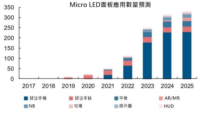 <a href=http://haoshouwang.com/xiaojianju/ target=_blank class=infotextkey>小間距</a>LED Mini LED Micro LED三種技術(shù)進(jìn)展及市場(chǎng)趨勢(shì) 6.jpg