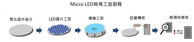 <a href=http://haoshouwang.com/xiaojianju/ target=_blank class=infotextkey>小間距</a>LED Mini LED Micro LED三種技術(shù)進(jìn)展及市場(chǎng)趨勢(shì) 5.jpg