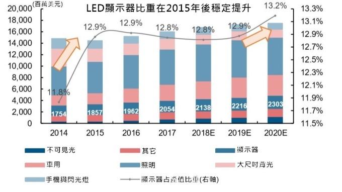 <a href=http://haoshouwang.com/xiaojianju/ target=_blank class=infotextkey>小間距</a>LED Mini LED Micro LED三種技術(shù)進(jìn)展及市場(chǎng)趨勢(shì) 1.jpg