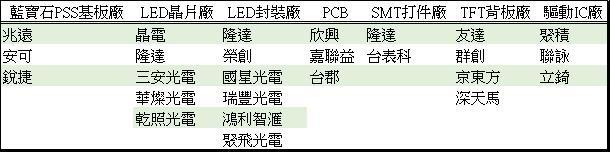 <a href=http://haoshouwang.com/xiaojianju/ target=_blank class=infotextkey>小間距</a>LED Mini LED Micro LED三種技術(shù)進(jìn)展及市場(chǎng)趨勢(shì) 7.jpg