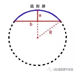 做弧形<a href=http://haoshouwang.com target=_blank class=infotextkey>led顯示屏</a>，弧的最小半徑需要多少 4.webp.jpg