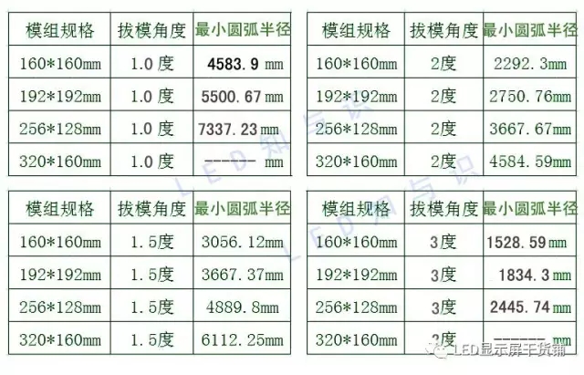 做弧形<a href=http://haoshouwang.com target=_blank class=infotextkey>led顯示屏</a>，弧的最小半徑需要多少 3.webp.jpg