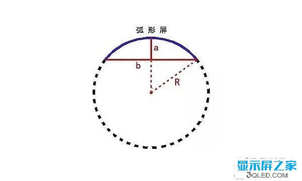 hello 干貨：弧形<a href=http://haoshouwang.com target=_blank class=infotextkey>led顯示屏</a>的安裝方法！   安裝 forum