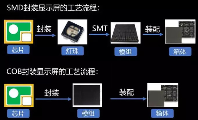 戶內外Mini LED<a href=http://haoshouwang.com/xiaojianju/ target=_blank class=infotextkey>小間距</a>燈珠VS cob封裝到底哪個效果好？4.webp.jpg