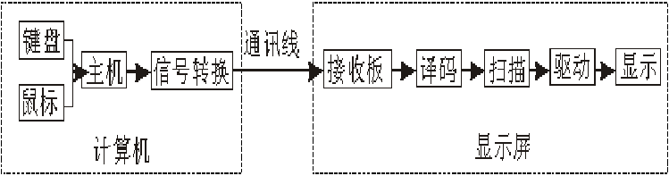 <a href=http://haoshouwang.com target=_blank class=infotextkey>led顯示屏</a>