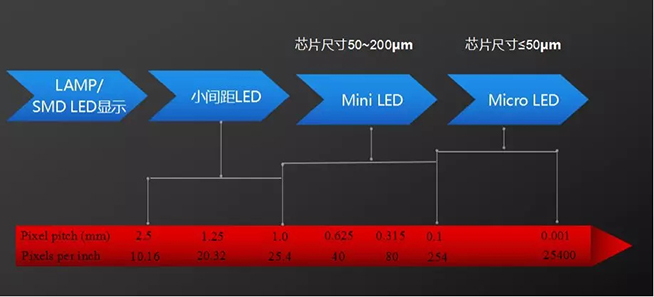 戶內外Mini LED<a href=http://haoshouwang.com/xiaojianju/ target=_blank class=infotextkey>小間距</a>燈珠VS cob封裝到底哪個效果好？2.webp.jpg