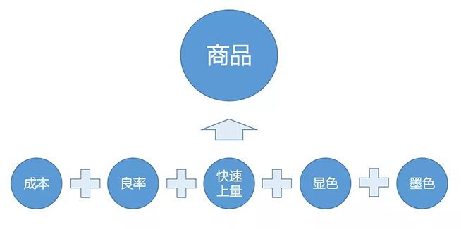 戶內外Mini LED<a href=http://haoshouwang.com/xiaojianju/ target=_blank class=infotextkey>小間距</a>燈珠VS cob封裝到底哪個效果好？10.webp.jpg