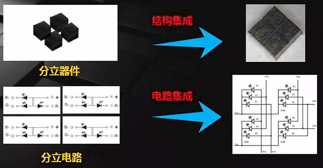 戶內外Mini LED<a href=http://haoshouwang.com/xiaojianju/ target=_blank class=infotextkey>小間距</a>燈珠VS cob封裝到底哪個效果好？3.webp.jpg