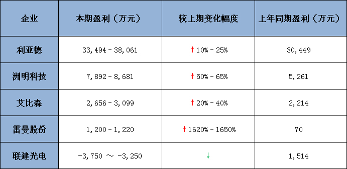 五大上市公司2019一季度業(yè)績(jī)預(yù)告.jpg