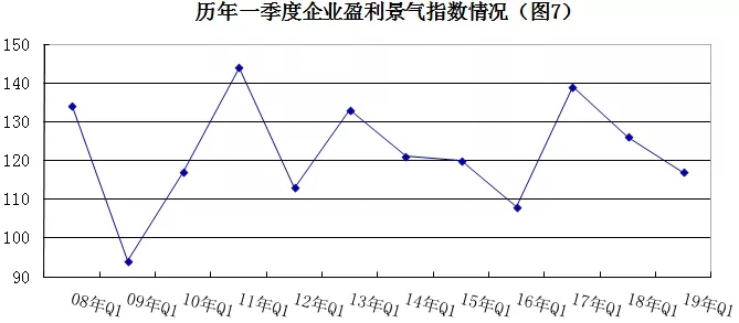 2019年安防行業(yè)一季度調(diào)查：經(jīng)濟低調(diào)開局，下行壓力陡增 7.webp.jpg