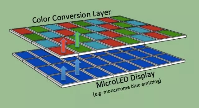 一文了解Micro-LED顯示技術(shù) 1.webp.jpg