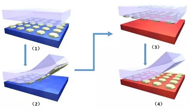 一文了解Micro-LED顯示技術(shù) 43.webp.jpg