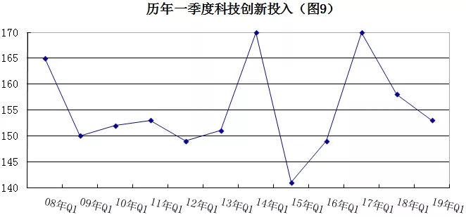 2019年安防行業(yè)一季度調(diào)查：經(jīng)濟低調(diào)開局，下行壓力陡增 9.webp.jpg