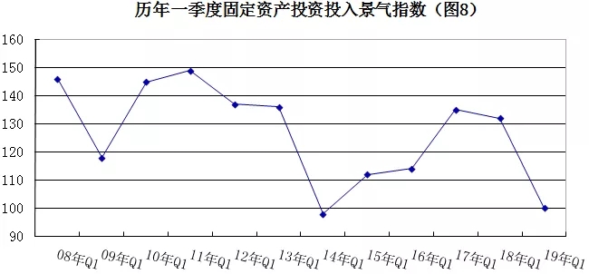 2019年安防行業(yè)一季度調(diào)查：經(jīng)濟低調(diào)開局，下行壓力陡增 8.webp.jpg