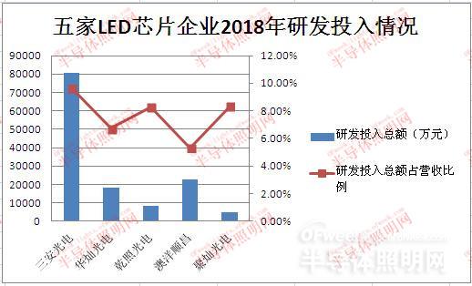 國內(nèi)LED芯片上市公司經(jīng)營情況及盈利能力分析 6.jpg