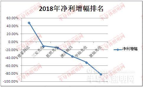 國內(nèi)LED芯片上市公司經(jīng)營情況及盈利能力分析 5.jpg