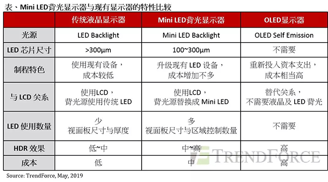 Mini LED背光顯示器與OLED匹敵，成為面板產業(yè)新契機.webp.jpg