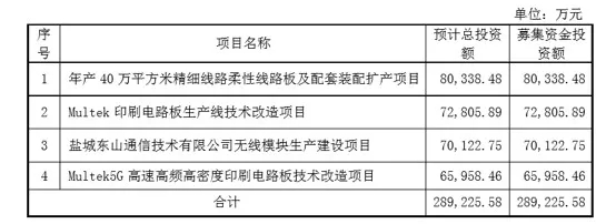 東山精密2020年一季度預(yù)計(jì)盈利超1.99億元 1.webp.jpg