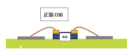 超高清顯示時代，LED封裝技術(shù)與時俱進(jìn)