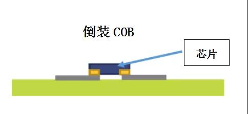 超高清顯示時代，LED封裝技術(shù)與時俱進(jìn)