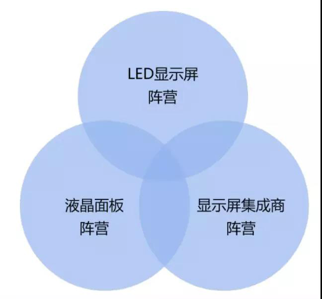 90秒看懂：中國(guó)品牌主宰的<a href=http://haoshouwang.com target=_blank class=infotextkey>led顯示屏</a>產(chǎn)業(yè) 16.jpg