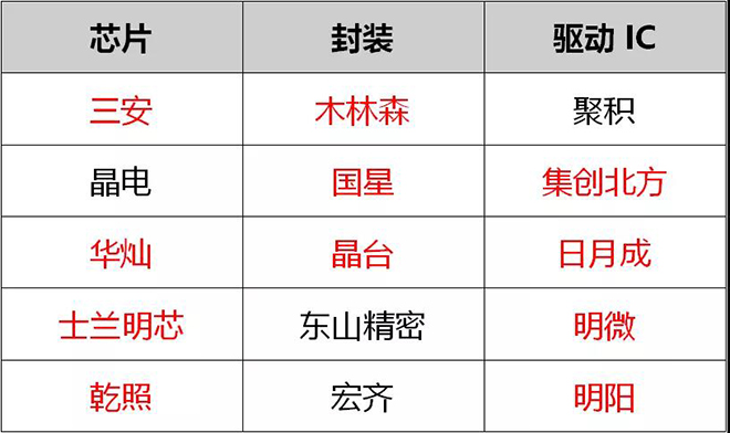 90秒看懂：中國(guó)品牌主宰的<a href=http://haoshouwang.com target=_blank class=infotextkey>led顯示屏</a>產(chǎn)業(yè) 8.jpg