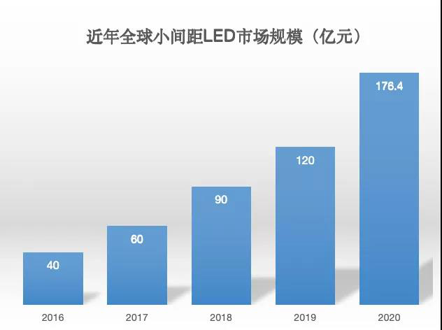 90秒看懂：中國(guó)品牌主宰的<a href=http://haoshouwang.com target=_blank class=infotextkey>led顯示屏</a>產(chǎn)業(yè) 10.jpg