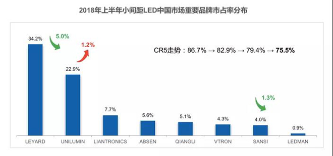 90秒看懂：中國(guó)品牌主宰的<a href=http://haoshouwang.com target=_blank class=infotextkey>led顯示屏</a>產(chǎn)業(yè) 11.jpg