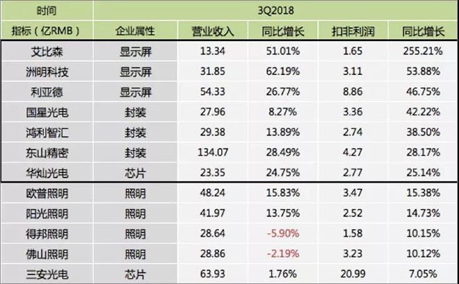 90秒看懂：中國(guó)品牌主宰的<a href=http://haoshouwang.com target=_blank class=infotextkey>led顯示屏</a>產(chǎn)業(yè) 9.jpg